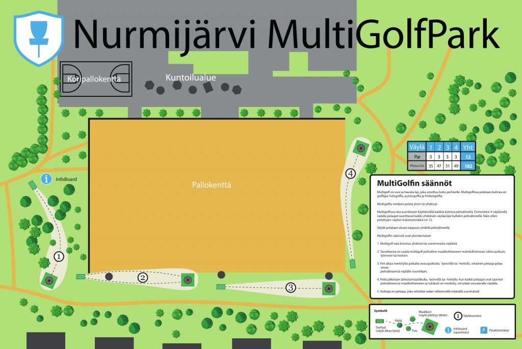 Nurmijärvi Multigolfpark ratakartta
